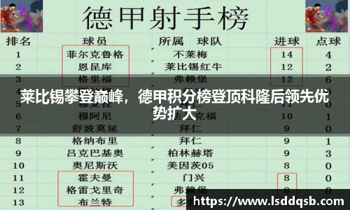 莱比锡攀登巅峰，德甲积分榜登顶科隆后领先优势扩大